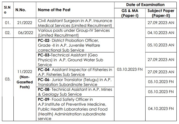 APPSC: ఏపీపీఎస్సీ పరీక్షల తేదీలు వెల్లడి, ఏ ఎగ్జామ్ ఎప్పుడంటే?