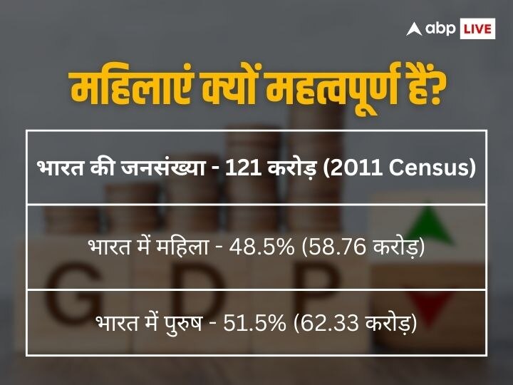 Women Reservation Bill: 27 सालों से संसद में अटका है महिला आरक्षण विधेयक, पास हुआ तो बदल जाएगी देश की तस्वीर, जानें इससे जुड़ी हर बात