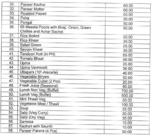 Parliament Food Menu: काही पदार्थ 3 रुपये, तर काही 10 रुपये; संसदेच्या कॅन्टीनमध्ये किती रुपयांना मिळतं जेवण?