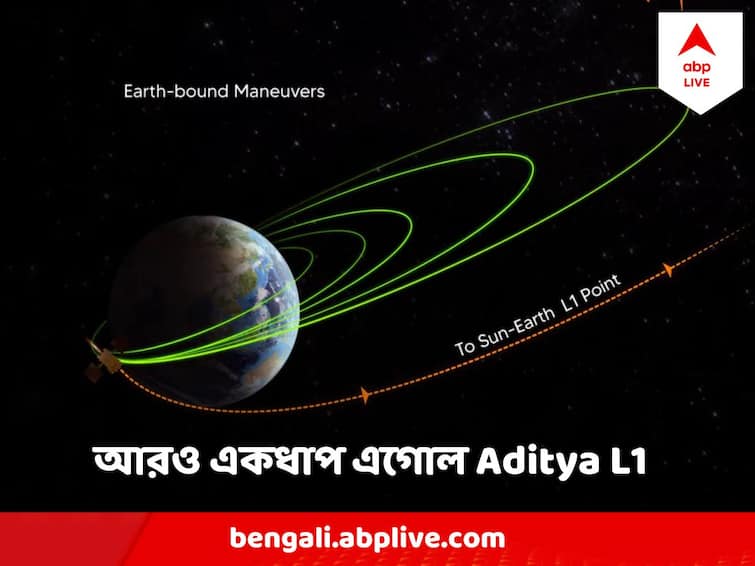 ISRO solar mission Aditya L1 successfully performs another manoeuvre, craft on course to reaching Sun-Earth L1 point Aditya-L1 Mission: গুরুত্বপূর্ণ কক্ষপথ পরিবর্তন ! পৃথিবীর টান কাটিয়ে এবার সূর্যের উপর নজরদারির পথে আরও একধাপ এগোল Aditya L1