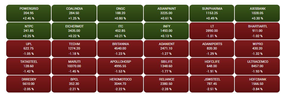 Stock Market Closing: ફેડનો ફફડાટ, શેરબજારમાં 796 પોઈન્ટના કડાકાથી માતમ, રોકાણકારોના 3 લાખ કરોડ સ્વાહા