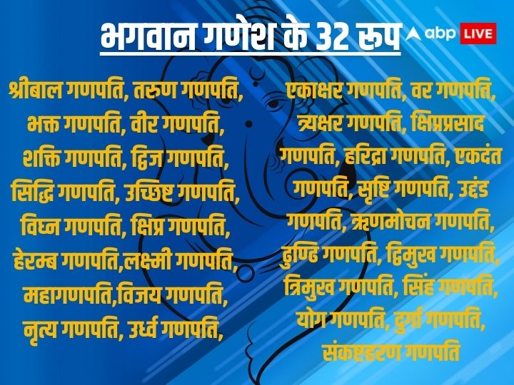 Ganesh Utsav 2023: प्रकृति की शक्ति कहलाते हैं भगवान गणेश के ये 32 रूप, जानें इनके नाम और महत्व