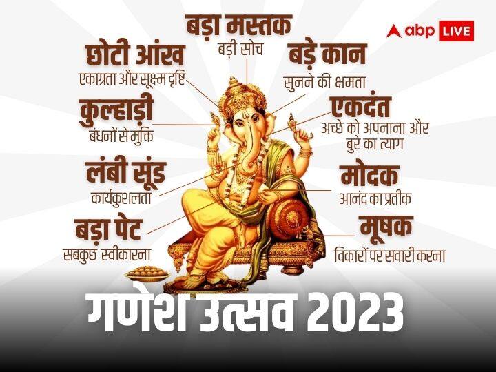 Ganesh Utsav 2023 Lord Ganesha body every parts gives inspiration and teaching astro special Ganesh Utsav 2023: मंगलमूर्ति गणेश का स्वरूप है मंगलदायक, हर अंग है ज्ञान की पाठशाला