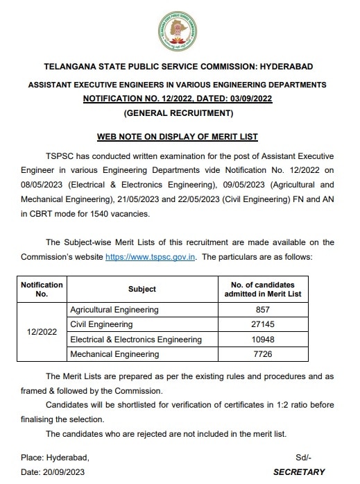 AEE Result: ఏఈఈ పోస్టుల మెరిట్‌ జాబితాలు వెల్లడి, సబ్జెక్టులవారీగా ఎంపికైంది వీరే