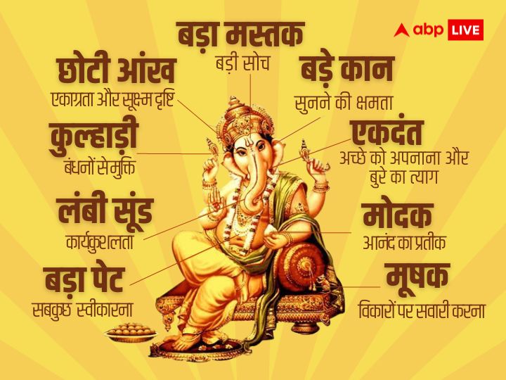 Ganesh Utsav 2023: मंगलमूर्ति गणेश का स्वरूप है मंगलदायक, हर अंग है ज्ञान की पाठशाला