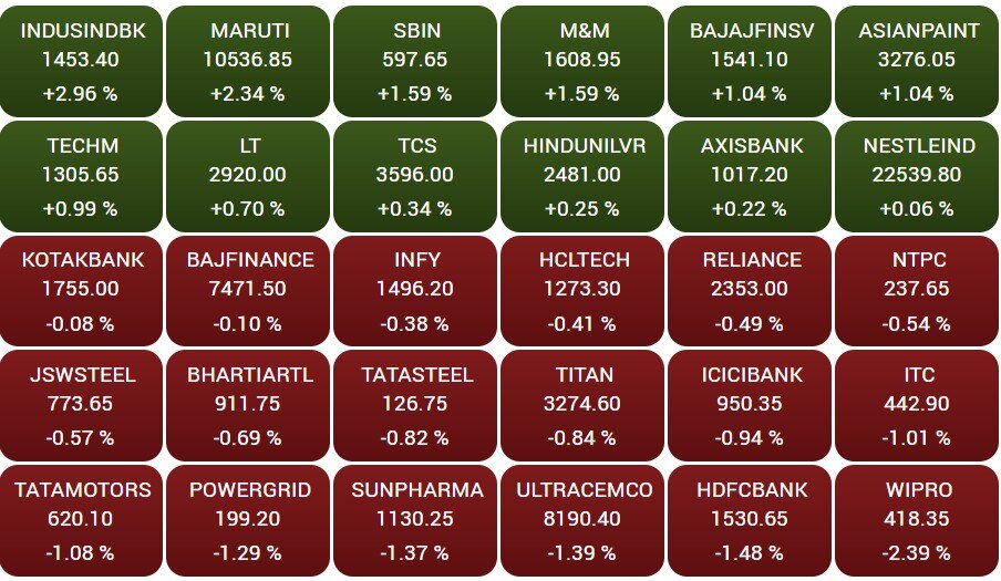 Stock Market Closing: સપ્તાહના અંતિમ દિવસે પણ લાલ નિશાન સાથે બંધ થયું બજાર,સેન્સેક્સ 221 પોઈન્ટ તૂટ્યો