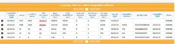 EB Bill: என்னங்க இது? டீ கடைக்கு 61,000 ரூபாய் மின் கட்டணம் - தூத்துக்குடியில் துயரம்