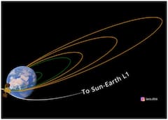 क्या भारत के आदित्य L-1 को भी है उन विस्फोट से खतरा, जिनसे खत्म होने से बचा नासा का पारकर?