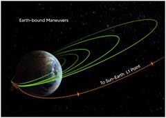 क्या भारत के आदित्य L-1 को भी है उन विस्फोट से खतरा, जिनसे खत्म होने से बचा नासा का पारकर?