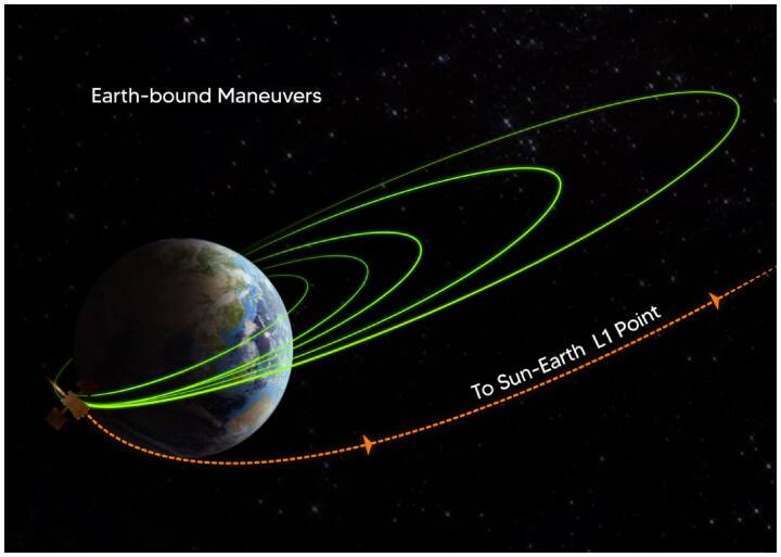ये टेंशन इसलिए भी ज्यादा है कि क्योंकि जिन मुश्किलों का सामना आदित्य से हो सकता है, उन मुश्किलों का सामना नासा का पारकर भी कर चुका है.