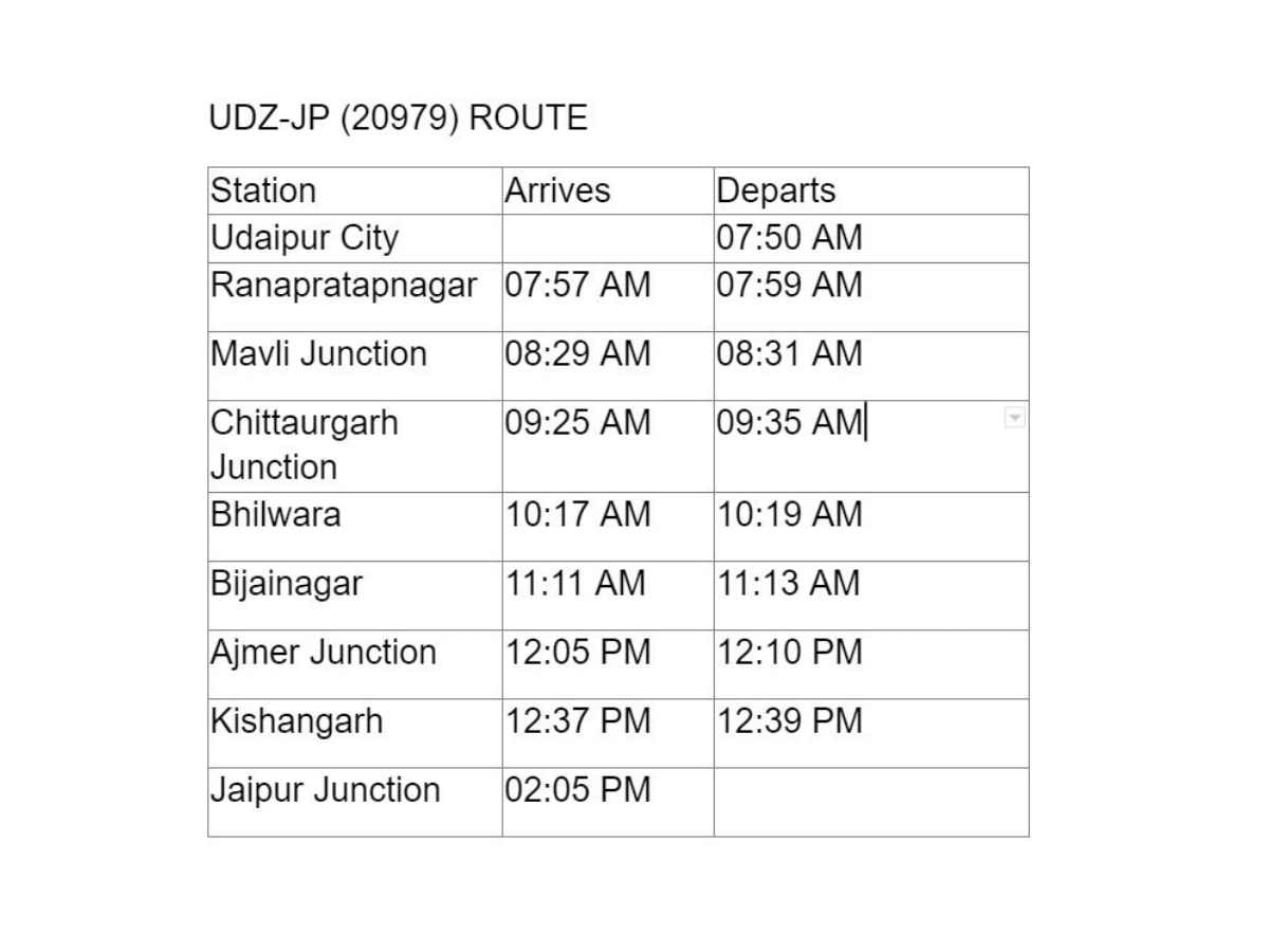 Udaipur-Jaipur Vande Bharat Express: Check Routes, Fare, Stoppages, Timings