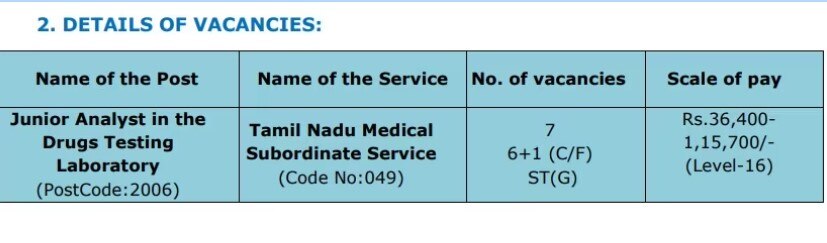 VOC Port Trust Recruitment 2023: எம்.பி.பி.எஸ். படித்தவரா? தூத்துக்குடி துறைமுகத்தில் வேலை - விண்ணப்பிப்பது எப்படி?