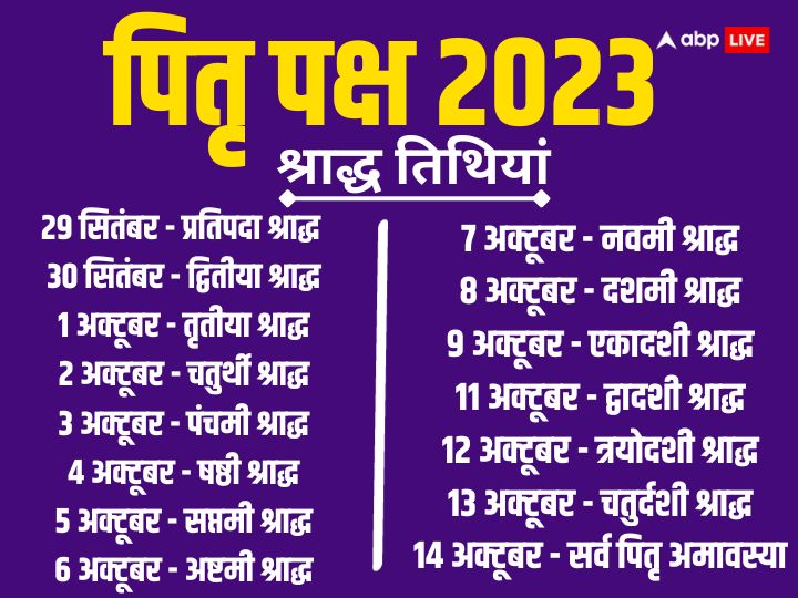 Pitru Paksha 2023 Shradh Vidhi Mantra Dos And Donts Know Upay In Hindi ...