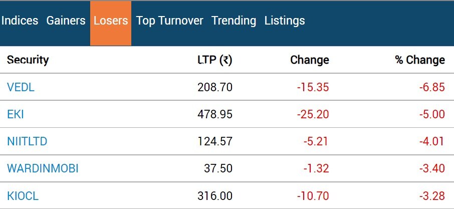 Stock Market Closing: શેર બજારમાં શાનદાર તેજી, સેન્સેક્સમાં 173 પોઈન્ટનો ઉછાળો