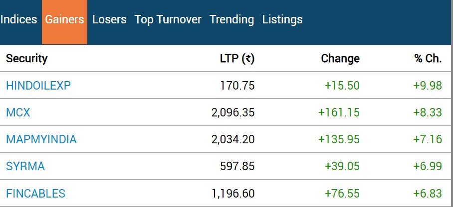 Stock Market Closing: સ્ટોક માર્કેટમાં મોટો કડાકો, સેન્સેક્સ 600 પોઈન્ટથી વધુ તૂટ્યો