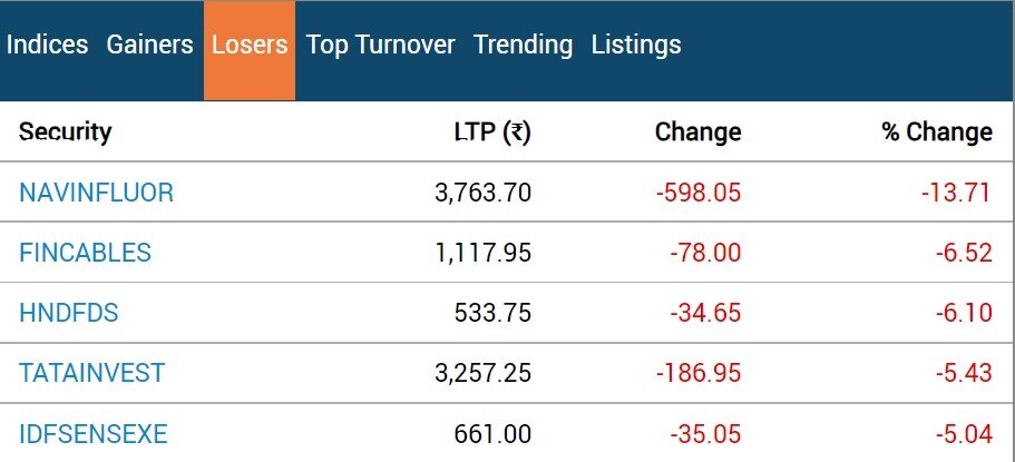 Stock Market Closing: સપ્તાહના અંતિમ દિવસે શેર માર્કેટમાં શાનદાર તેજી, સેન્સેક્સમાં 300 પોઈન્ટનો ઉછાળો