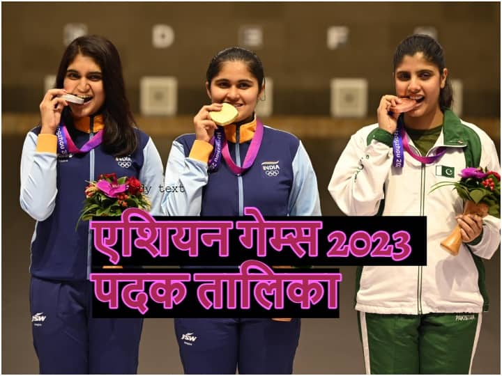Asian Games 2023 Medals Tally: India at fourth place with 33 medals, China on top, see latest updates