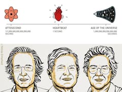 Physics Nobel 2023: How The Laureates Generated Short Light Pulses to Study Electron Movement