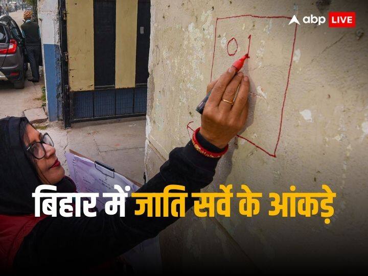 Bihar Top 10 Castes Only Sheikh Brahmin Rajput Among Leading Castes And Bhumihar Pathan Out बिहार की टॉप-10 जातियां: अगड़ी जातियों में सिर्फ शेख, ब्राह्मण और राजपूत, भूमिहार-पठान बाहर