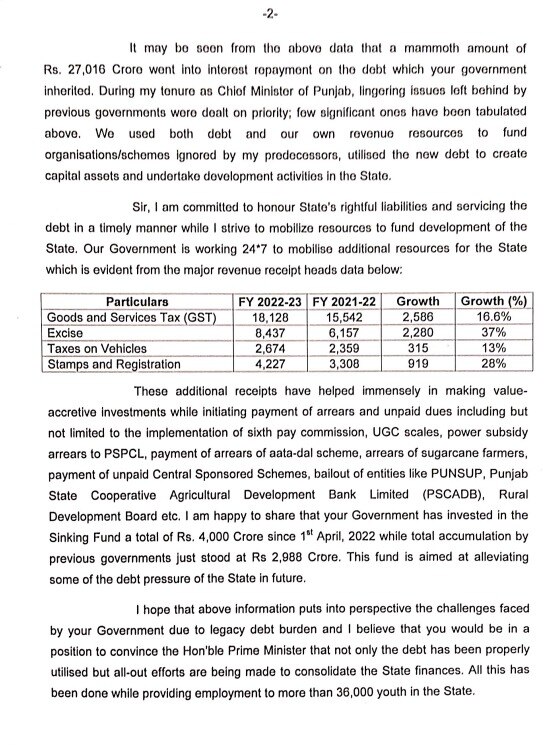 Punjab News: सीएम मान ने AAP सरकार के राज में पंजाब पर चढ़े कर्ज का दिया हिसाब, राज्यपाल ने की थी मांग