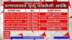 Nanded Government Hospital Death : नांदेड शासकीय रुग्णालयातील रुग्णांच्या मृत्यूची कारणं काय ?