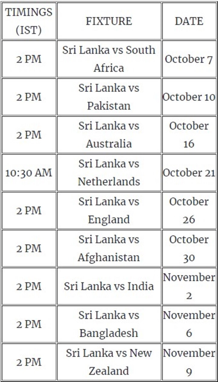 Sri Lanka At ICC Men's Cricket World Cup 2023: A SWOT Analysis