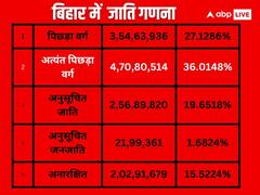 जाति गणना के आंकड़े क्यों हैं 'दोधारी तलवार', चूक गए तो इसी चुनाव में निपट जाएंगी कई पार्टियां