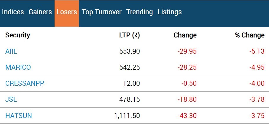 Stock Market Closing: શેર બજારમાં જોવા મળી શાનદાર તેજી, સેન્સેક્સમાં 400 પોઈન્ટનો ઉછાળો