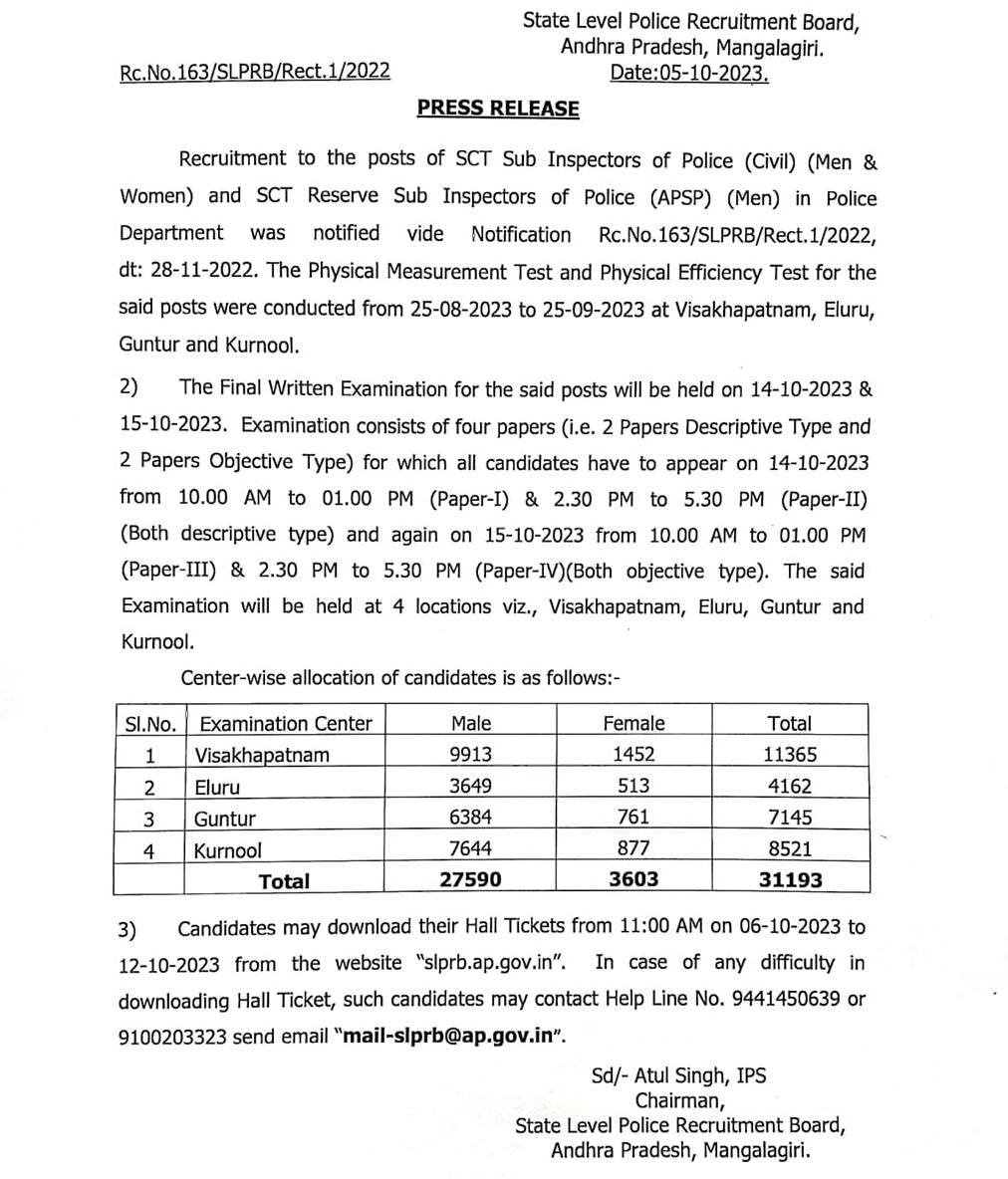 APSLPRB: ఎస్‌ఐ ఫైనల్ పరీక్షల హాల్‌టికెట్లు వచ్చేస్తున్నాయ్, పరీక్ష ఎప్పుడంటే?