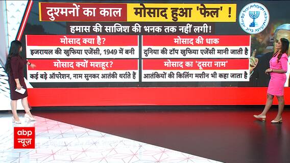 Israel Palestine conflict: How did the world's number one Mossad fail? Know from graphics | Abp News