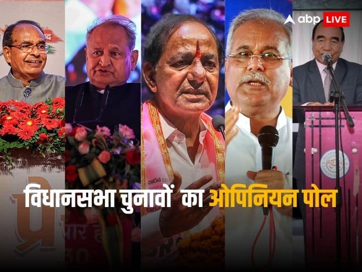 ABP C Voter Opinion Poll Over Chhattisgarh Telangana MP Rajasthan Mizoram Assembly Elections 2023 BJP Congress KCR BRS MNF ABP CVoter Opinion Polls: राजस्थान में कांग्रेस को तो MP में बीजेपी को लग सकता है झटका, 5 राज्यों के ओपिनियन पोल ने चौंकाया