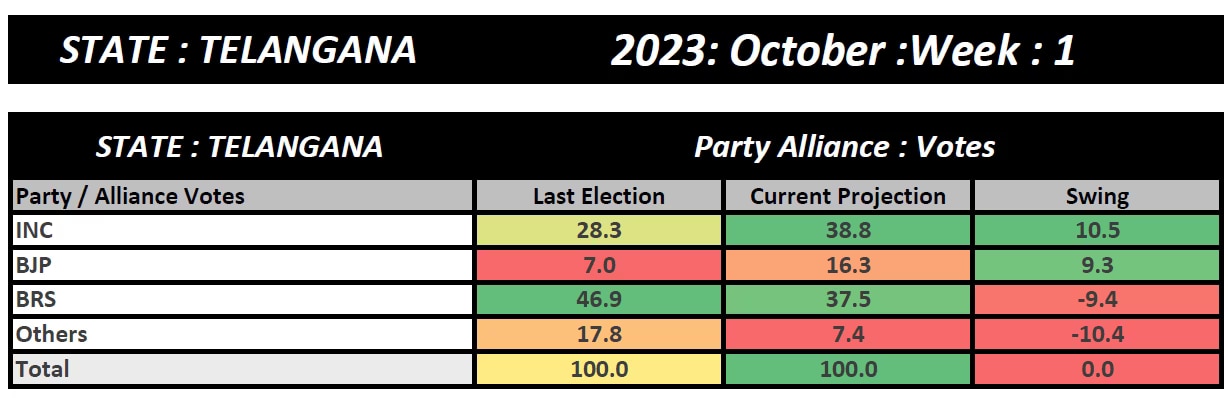 Turkish Election 2023 Opinion Poll