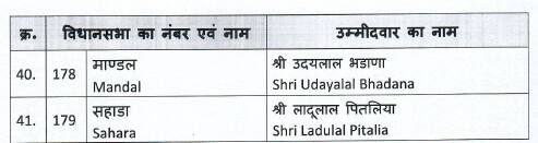 Rajasthan Polls: BJP Names 6 MPs As It Releases First List Of Candidates For Congress-Ruled State