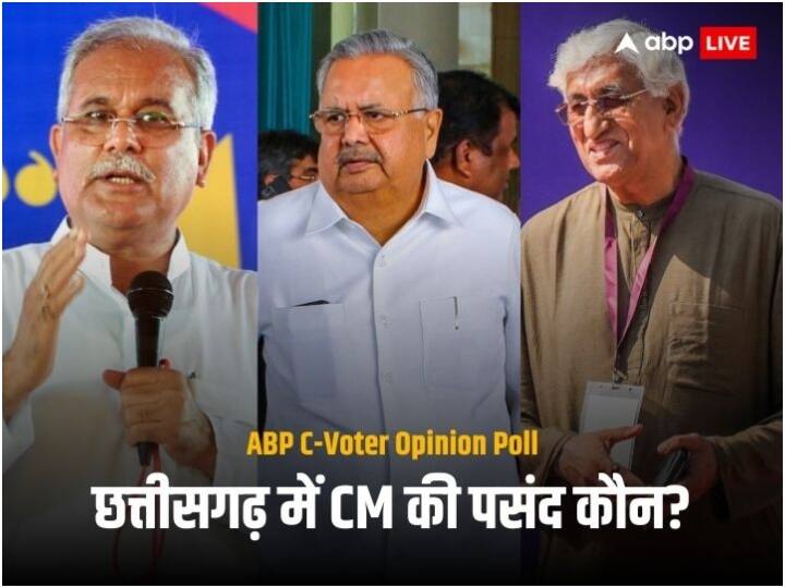 ABP CVoter Survey Who is the best CM Candidate KBM Chhattisgarh Election Opinion Polls BJP AAP Congress Chhattisgarh Opinion Poll 2023: छत्तीसगढ़ में सीएम की पसंद कौन? सर्वे में जनता ने दिया चौंकाने वाला जवाब