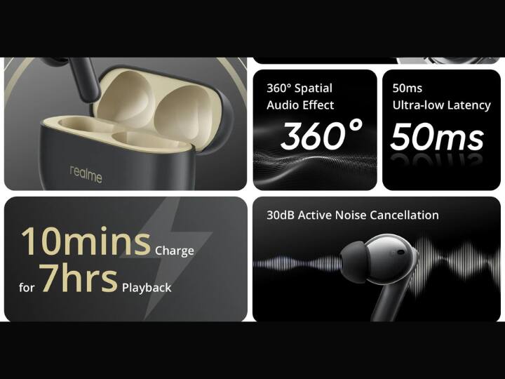 Realme बड्स T300 50ms अल्ट्रा-लो लेटेंसी और डॉल्बी एटमॉस के साथ आते हैं. इसमें ब्लूटूथ 5.3 भी मिलता है. आप सेल में OPPO Enco Buds को भी खरीद सकते हैं. इनकी कीमत 1,499 रुपये है.