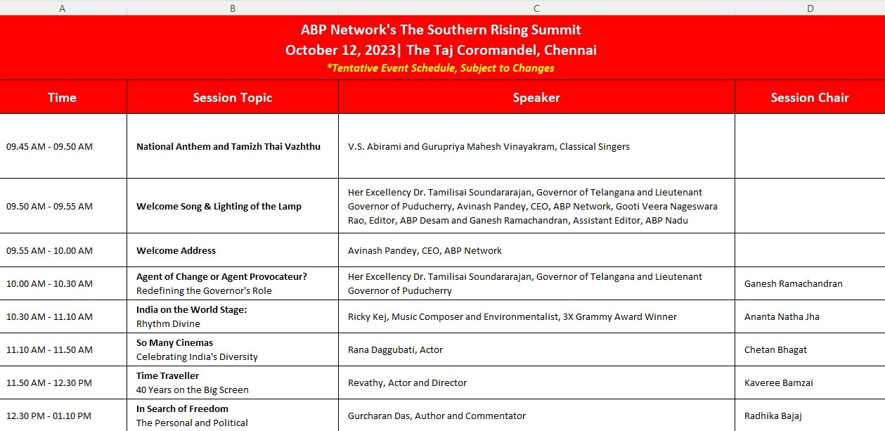 ABP Southern Rising summit 2023:  దక్షిణాది అజెండా  - దేశ అభివృద్ధికి జెండా !  ఏబీపీ సదరన్‌ రైజింగ్ సమ్మిట్‌ 2023 కు సర్వం సిద్ధం !