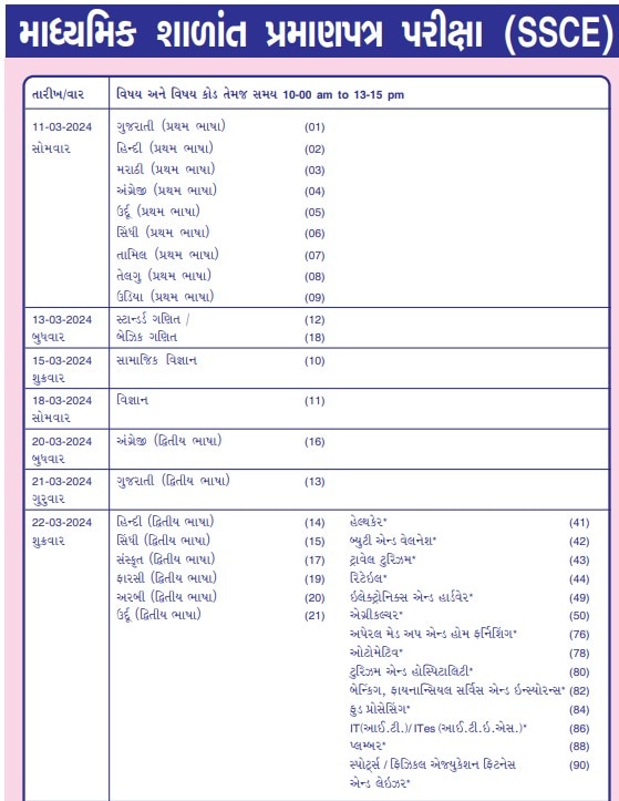 ધોરણ 10 અને 12ની પરીક્ષાનો કાર્યક્રમ જાહેર,  જાણો ક્યારે લેવાશે પ્રથમ પેપર