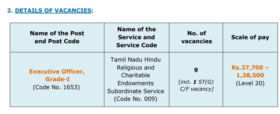 TNPSC Recruitment 2023: அரசு வேலை வேண்டுமா? ரூ.1.38 லட்சம் வரை ஊதியம் - முழு விவரம்