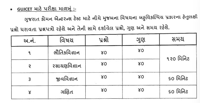 ધોરણ 10 અને 12ની પરીક્ષાનો કાર્યક્રમ જાહેર,  જાણો ક્યારે લેવાશે પ્રથમ પેપર