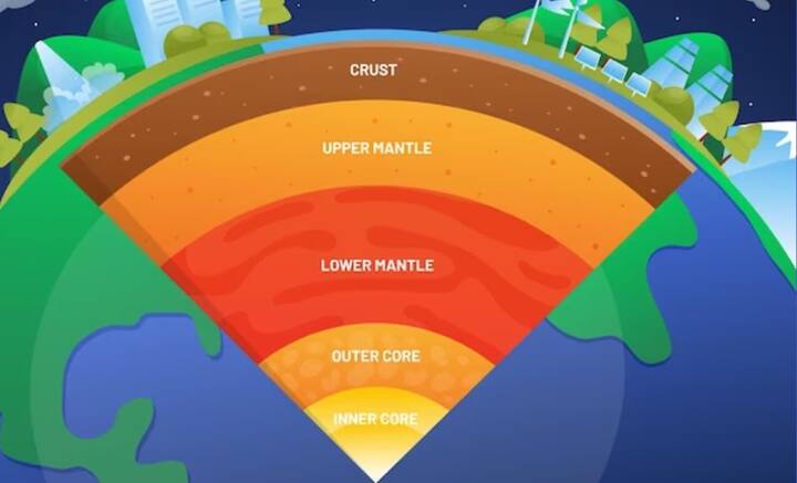 এই পাতগুলির মধ্যে, প্রশান্ত মহাসাগরীয় পাতের গতিই সবচেয়ে বেশি বলে মত বিজ্ঞানীদের। প্রতি বছর উত্তর-পশ্চিম অভিমুখে ৭ থেকে ১৯ সেন্টিমিটার করে এগোয়।