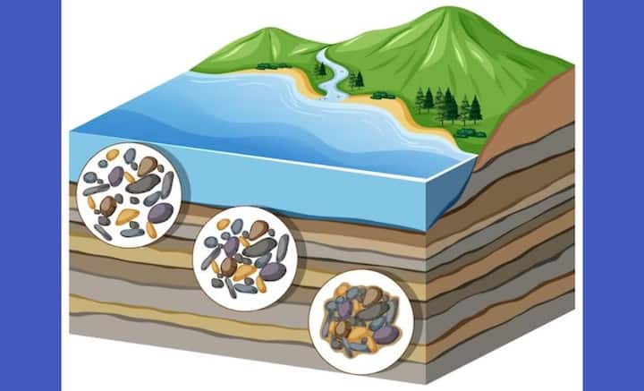 ভূতত্ত্ববিদদের মতে, প্রাথমিক ভাবে ১২-১৪ পাত রয়েছে। এই এক একটি পাত প্রায় ২ কোটি বর্গ কিলোমিটার জায়গা জুড়ে বিস্তৃত। এর মধ্যে উত্তর আমেরিকা, আফ্রিকা, ইউরোসীয়, ইন্দো—স্ট্রেলিয়া, দক্ষিণ আমেরিকা, আন্টার্কটিক এবং প্রশান্ত মহাসাগরীয় পাত উল্লেখযোগ্য।