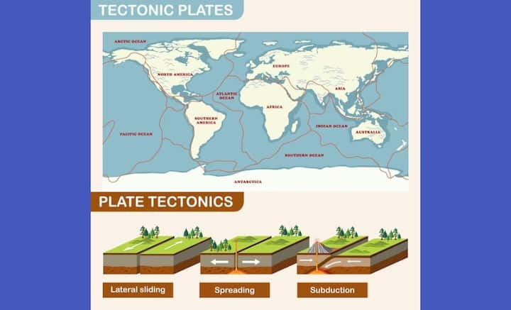 এই পাতগুলির মধ্যে সবচেয়ে বৃহত্তম হল প্রশান্তমহাসাগরীয় পাত, যা ১০ কোটি বর্গকিলোমিটার জায়গা জুড়ে বিস্তৃত। দ্বিতীয় স্থানে রয়েছে উত্তর আমেরিকা পাত, যার বিস্তার ৭ কোটি ৫৯ লক্ষ বর্গ কিলোমিটার জায়গা জুড়ে।