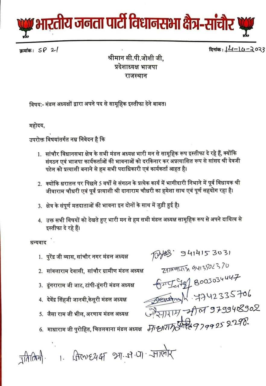 Rajasthan Election: राजस्थान के सांचौर विधानसभा क्षेत्र में BJP के 6 मंडलों के अध्यक्षों ने दिया इस्तीफा, जानें वजह