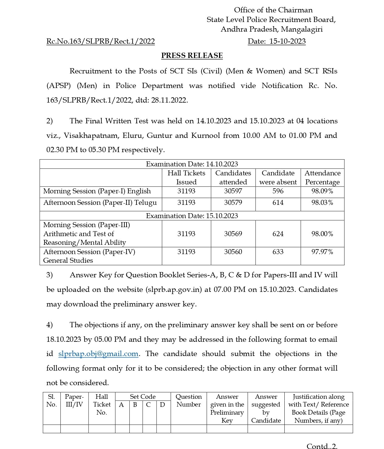 SI Main Exam Key: ఎస్ఐ తుది రాతపరీక్షల ప్రాథమిక 'కీ' విడుదల, అభ్యంతరాలకు అవకాశం