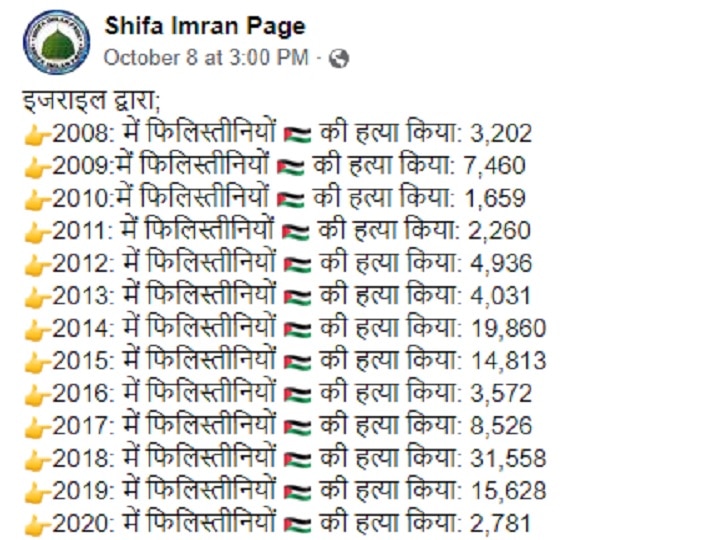 Fact Check: इजरायल के साथ जंग में क्या सच में फलस्तीन ने गंवाई इतनी ज्यादा जानें? देखें वायरल दावे की सच्चाई