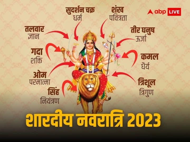 Shardiya Navratri 2023 know goddess durga symbolize facts and significance about astra shastra Shardiya Navratri 2023: मां दुर्गा के हाथ में है त्रिशूल, चक्र और कमल जैसी कई चीजें, जो देते हैं शक्ति को सहेजने की प्रेरणा