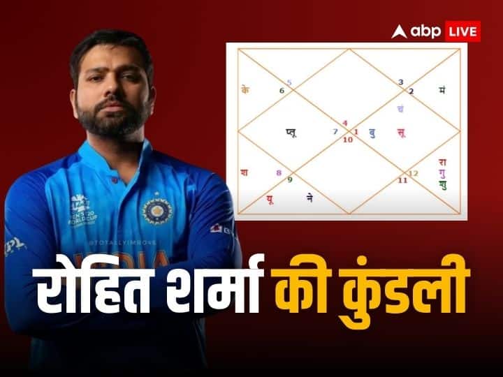 World Cup 2023 Indian cricket team captain rohit sharma kundli moon position what will bring World Cup 2023: रोहित शर्मा की कुंडली है खास, लेकिन इन ग्रहों की दशा कर सकती है परेशान