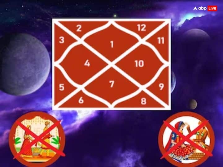 अग्नि पंचक की शुरुआत 24 अक्टूबर 2023 को सुबह 04.23 होगी और समापन 28 अक्टूबर 2023 शनिवार को सुबह 07.31 पर होगा.