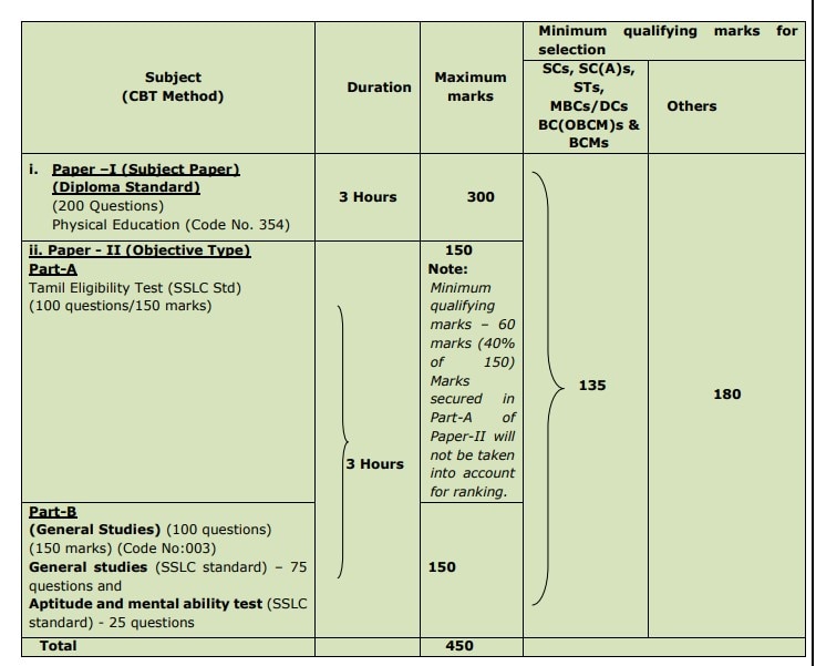 TNPSC Recruitment 2023: ரூ.1.30 லட்சம் வரை மாத ஊதியத்தில் தமிழ்நாடு அரசுப் பணி - யாரெல்லாம் விண்ணப்பிக்கலாம்? விவரம்
