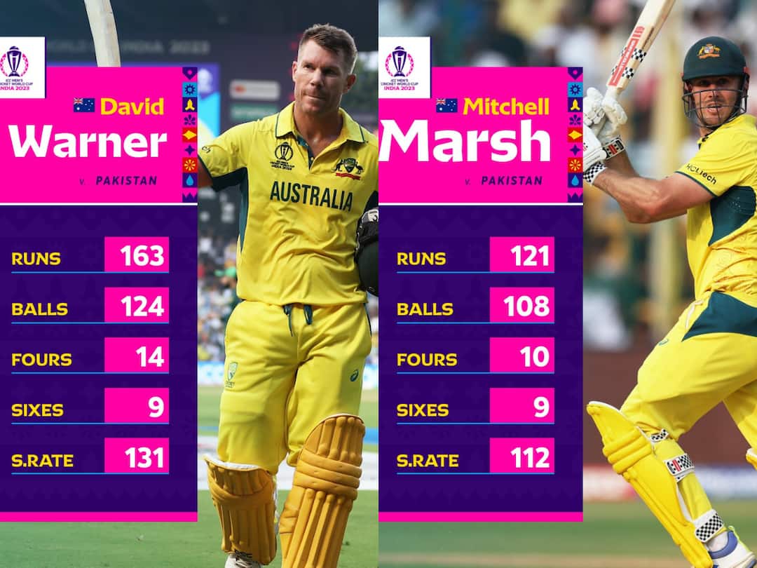 AUS vs PAK: పాక్ పై ఆసిస్ ఓపెనర్ల ఊచకోత- వరల్డ్ కప్ లో రికార్డుల మోత ODI WC 2023 Top 10 Highest Opening Partnership ODI World Cup History David Warner Mitchell Marsh AUS vs PAK: పాక్ పై ఆసిస్ ఓపెనర్ల ఊచకోత- వరల్డ్ కప్ లో రికార్డుల మోత